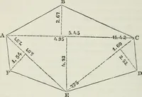 An illustration from A treatise on land-surveying; comprising the theory developed from five elementary principles; and the practice with the chain alone, the compass, the transit, the theodolite, the plane table, &c. Illustrated by four hundred engravings, and a magnetic chart (1875)