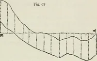 An illustration from A treatise on land-surveying; comprising the theory developed from five elementary principles; and the practice with the chain alone, the compass, the transit, the theodolite, the plane table, &c. Illustrated by four hundred engravings, and a magnetic chart (1875)