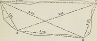 An illustration from A treatise on land-surveying; comprising the theory developed from five elementary principles; and the practice with the chain alone, the compass, the transit, the theodolite, the plane table, &c. Illustrated by four hundred engravings, and a magnetic chart (1875)