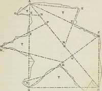 An illustration from A treatise on land-surveying; comprising the theory developed from five elementary principles; and the practice with the chain alone, the compass, the transit, the theodolite, the plane table, &c. Illustrated by four hundred engravings, and a magnetic chart (1875)