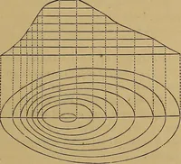 An illustration from A treatise on levelling, topography, and higher surveying (1876)
