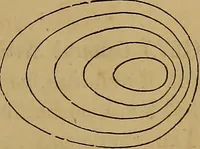 An illustration from A treatise on levelling, topography, and higher surveying (1876)