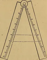 An illustration from A treatise on levelling, topography, and higher surveying (1876)