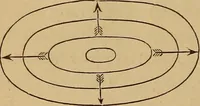 An illustration from A treatise on levelling, topography, and higher surveying (1876)