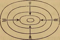 Picture 56 of 108 from A treatise on levelling, topography, and higher surveying (1876), leaf 109