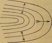 Picture 57 of 108 from A treatise on levelling, topography, and higher surveying (1876), leaf 109