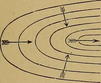 Picture 58 of 108 from A treatise on levelling, topography, and higher surveying (1876), leaf 110