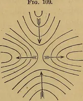 Picture 59 of 108 from A treatise on levelling, topography, and higher surveying (1876), leaf 110