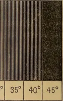 Picture 62 of 108 from A treatise on levelling, topography, and higher surveying (1876), leaf 115