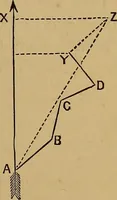 Picture 71 of 108 from A treatise on levelling, topography, and higher surveying (1876), leaf 132