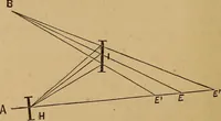 Picture 75 of 108 from A treatise on levelling, topography, and higher surveying (1876), leaf 139