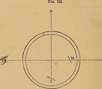 Picture 76 of 108 from A treatise on levelling, topography, and higher surveying (1876), leaf 141