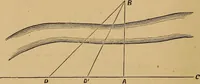 Picture 77 of 108 from A treatise on levelling, topography, and higher surveying (1876), leaf 141