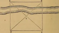 Picture 81 of 108 from A treatise on levelling, topography, and higher surveying (1876), leaf 143