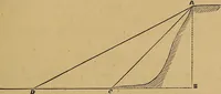 Picture 83 of 108 from A treatise on levelling, topography, and higher surveying (1876), leaf 144