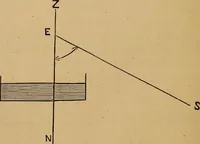 Picture 84 of 108 from A treatise on levelling, topography, and higher surveying (1876), leaf 145