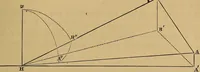 An illustration from A treatise on levelling, topography, and higher surveying (1876)