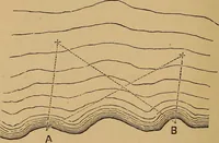An illustration from A treatise on levelling, topography, and higher surveying (1876)