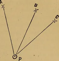 An illustration from A treatise on levelling, topography, and higher surveying (1876)