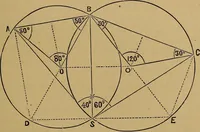 Picture 91 of 108 from A treatise on levelling, topography, and higher surveying (1876), leaf 154