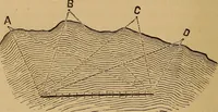 Picture 92 of 108 from A treatise on levelling, topography, and higher surveying (1876), leaf 157