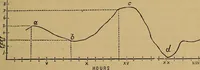 Picture 93 of 108 from A treatise on levelling, topography, and higher surveying (1876), leaf 160