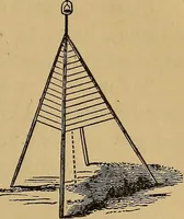 An illustration from A treatise on levelling, topography, and higher surveying (1876)
