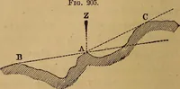 Picture 103 of 108 from A treatise on levelling, topography, and higher surveying (1876), leaf 179