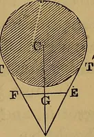 Picture 104 of 108 from A treatise on levelling, topography, and higher surveying (1876), leaf 182