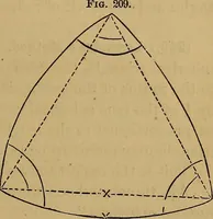 An illustration from A treatise on levelling, topography, and higher surveying (1876)