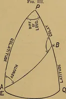 An illustration from A treatise on levelling, topography, and higher surveying (1876)