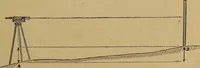 An illustration from A treatise on levelling, topography, and higher surveying (1876)