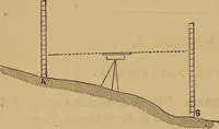 Picture 2 of 108 from A treatise on levelling, topography, and higher surveying (1876), leaf 25