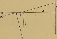Picture 8 of 108 from A treatise on levelling, topography, and higher surveying (1876), leaf 32