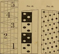 An illustration from A treatise on levelling, topography, and higher surveying (1876)