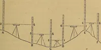 Picture 19 of 108 from A treatise on levelling, topography, and higher surveying (1876), leaf 52