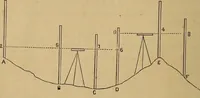 Picture 20 of 108 from A treatise on levelling, topography, and higher surveying (1876), leaf 53