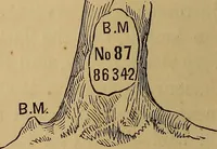 Picture 21 of 108 from A treatise on levelling, topography, and higher surveying (1876), leaf 59