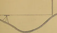 Picture 25 of 108 from A treatise on levelling, topography, and higher surveying (1876), leaf 64