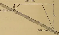 An illustration from A treatise on levelling, topography, and higher surveying (1876)