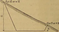 Picture 30 of 108 from A treatise on levelling, topography, and higher surveying (1876), leaf 69
