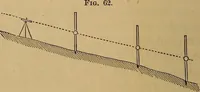 An illustration from A treatise on levelling, topography, and higher surveying (1876)