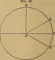 Picture 32 of 108 from A treatise on levelling, topography, and higher surveying (1876), leaf 73