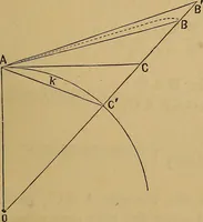 Picture 40 of 108 from A treatise on levelling, topography, and higher surveying (1876), leaf 84