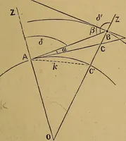 Picture 41 of 108 from A treatise on levelling, topography, and higher surveying (1876), leaf 86
