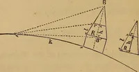 An illustration from A treatise on levelling, topography, and higher surveying (1876)