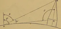 Picture 44 of 108 from A treatise on levelling, topography, and higher surveying (1876), leaf 88