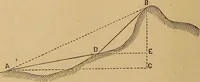 Picture 45 of 108 from A treatise on levelling, topography, and higher surveying (1876), leaf 89