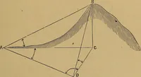 Picture 46 of 108 from A treatise on levelling, topography, and higher surveying (1876), leaf 90