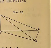 Picture 47 of 108 from A treatise on levelling, topography, and higher surveying (1876), leaf 91